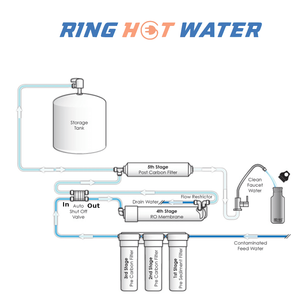 Reverse Osmosis Auto Shut Off Valve - Image 2