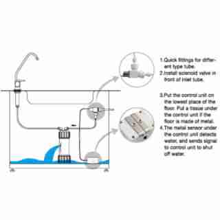 Savant 9V DC Water Cut Off Leak Controller