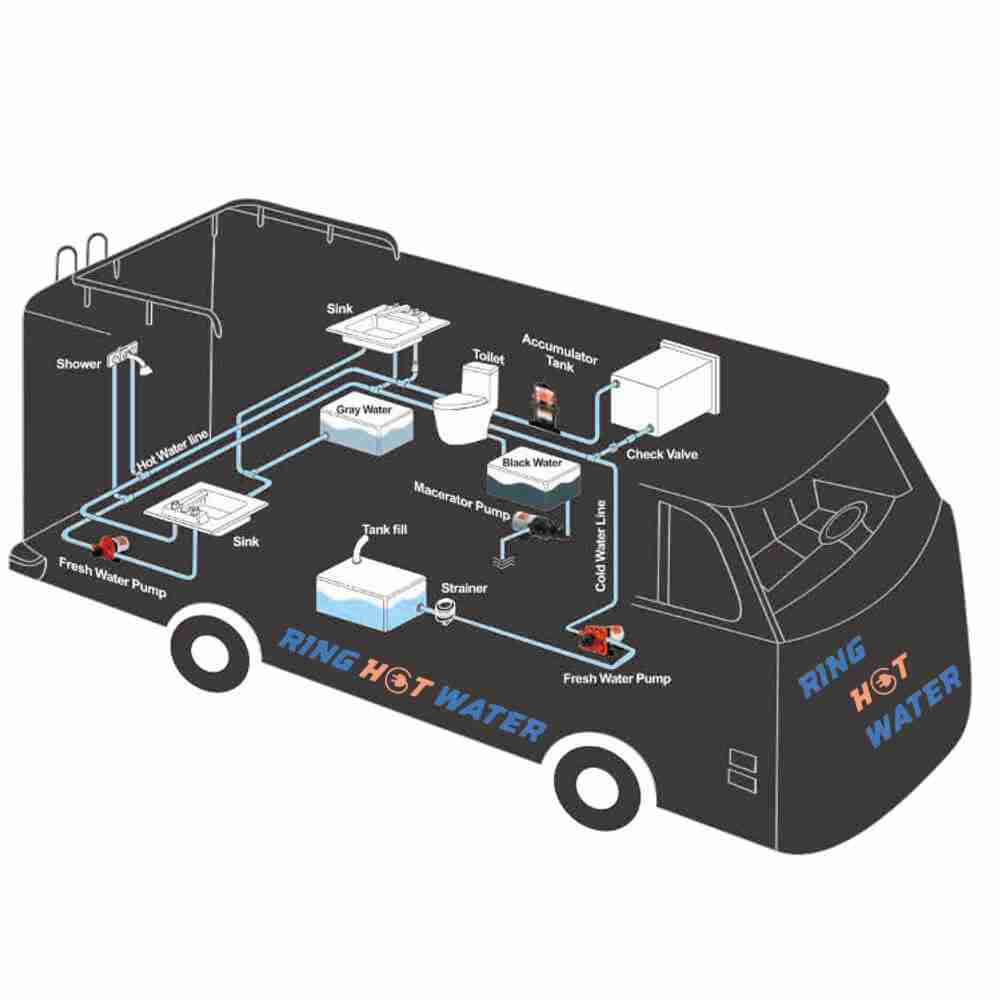 Ring-Hot-Water-Motorhome