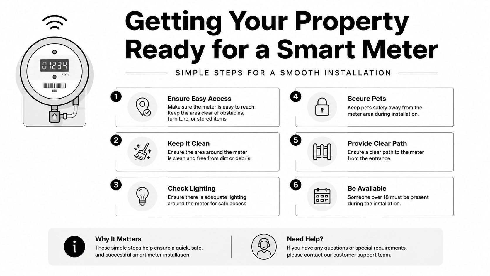 An infographic titled Getting Your Property Ready for a Smart Meter with six numbered steps for preparation.