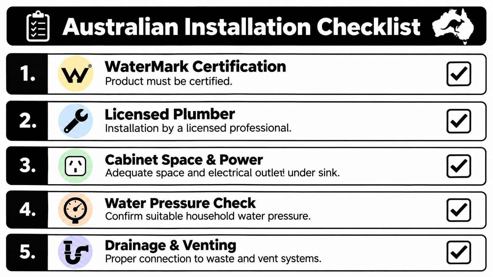 A professional checklist for installing water systems in Australia, ensuring all compliance and safety standards are met.