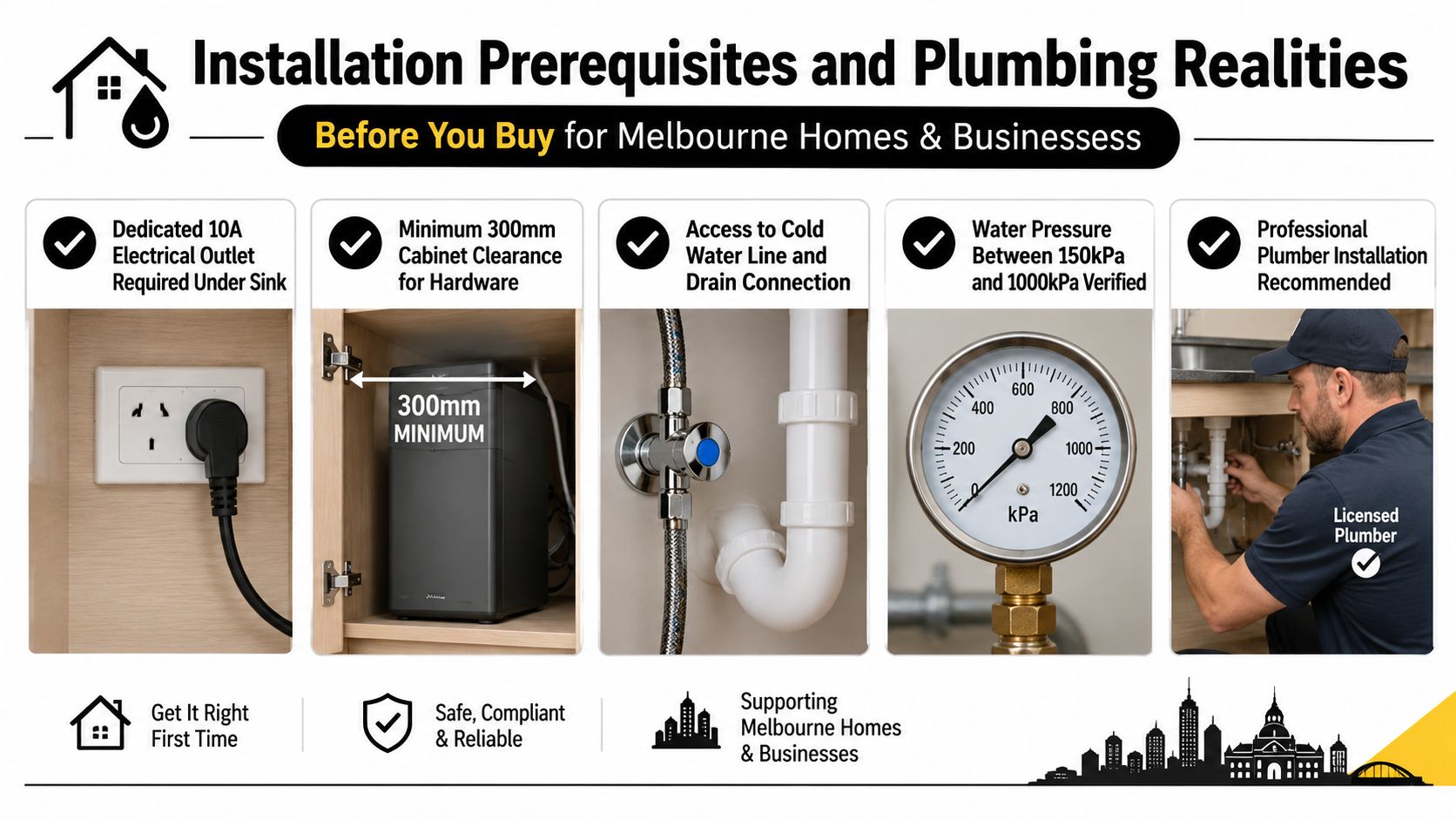 An infographic detailing installation requirements for boiling and sparkling water taps in Melbourne homes and businesses.