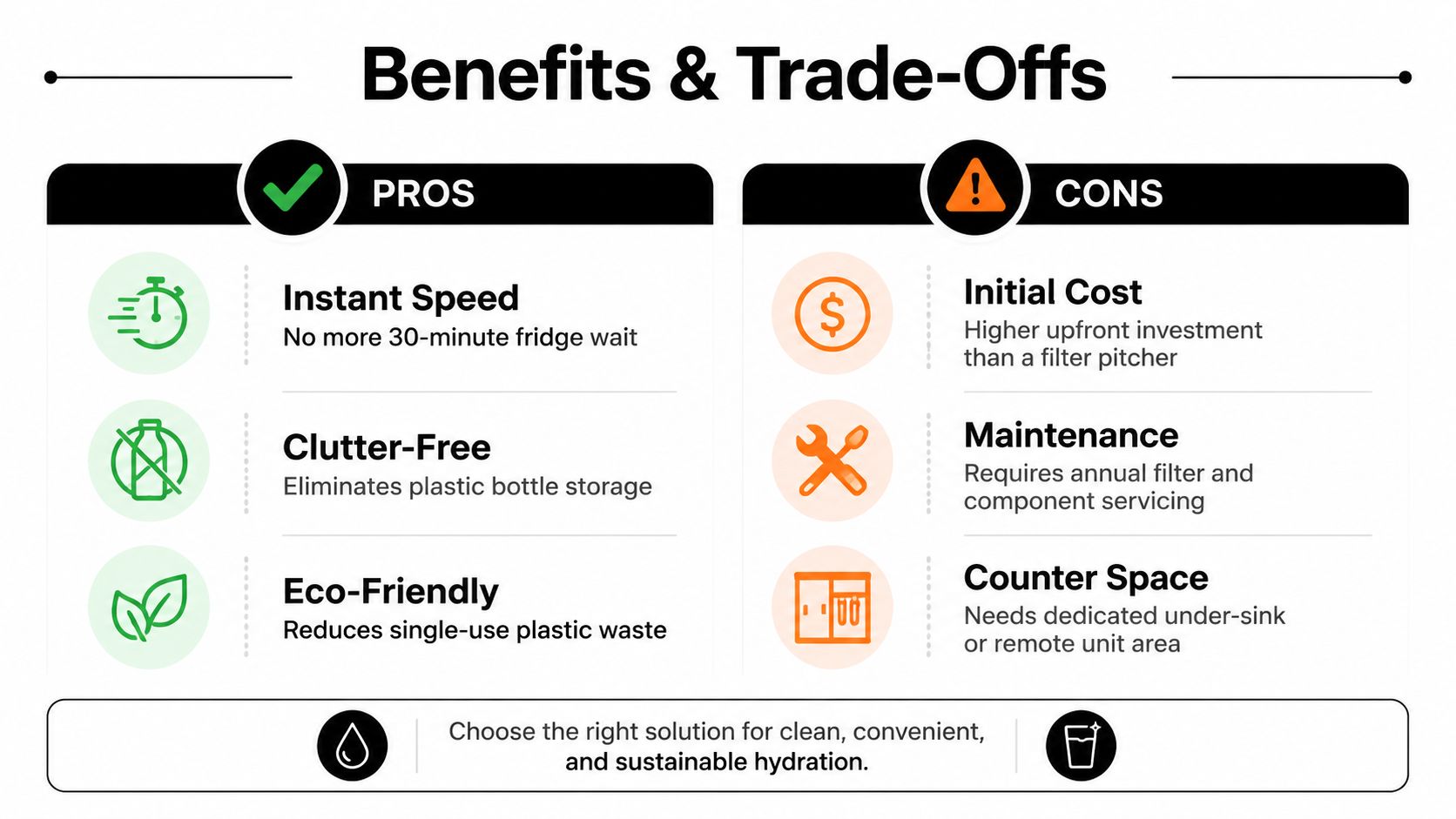 A comparison chart showing the pros and cons of installing an instant chilled water system for home use.