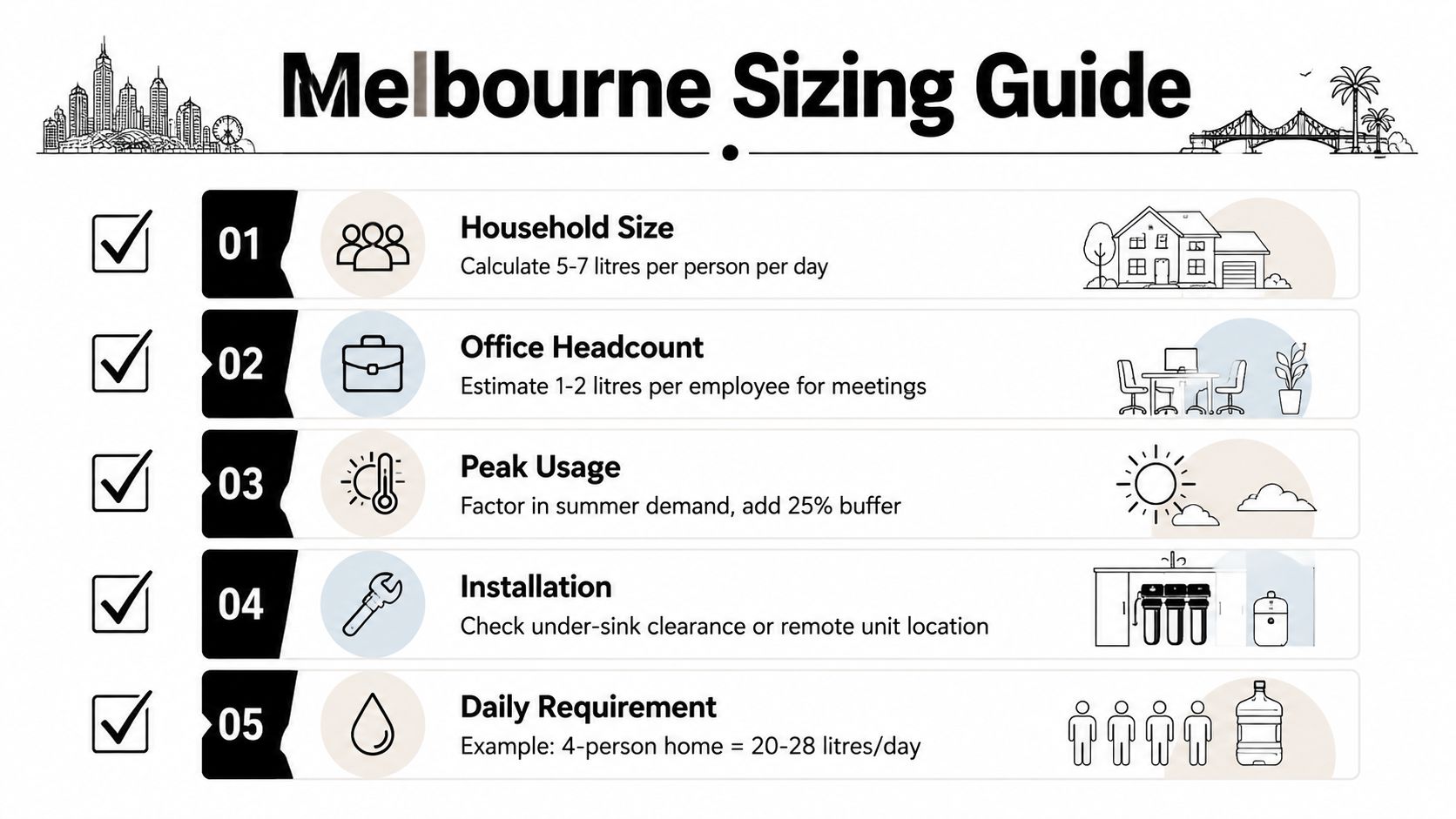 A sizing guide infographic for choosing a Melbourne water filtration system based on household and office needs.