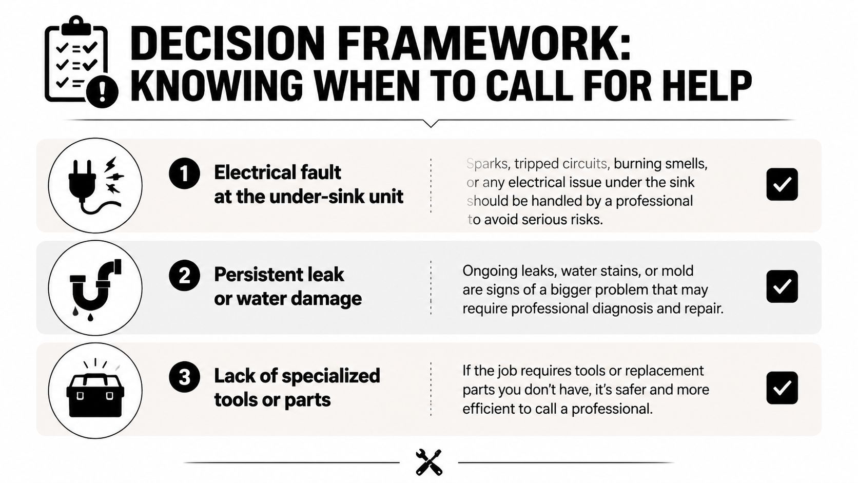 A decision framework infographic explaining when to contact a professional for under-sink repair and maintenance.