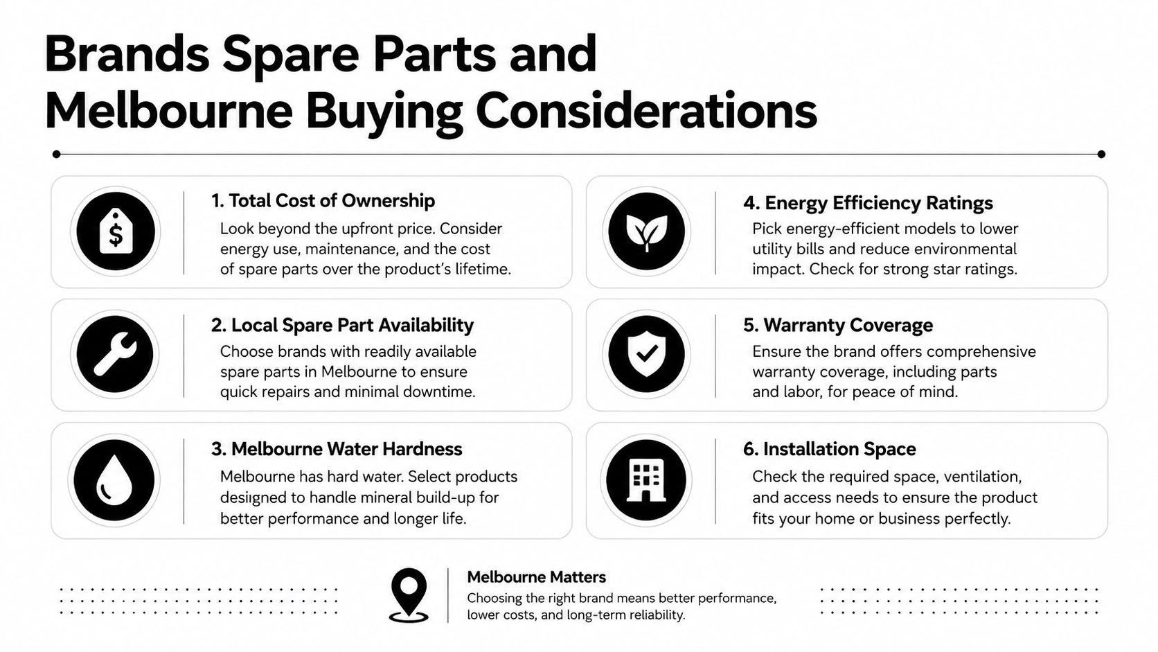 A guide listing six key considerations for choosing appliances in Melbourne, including cost, repairs, and water quality.