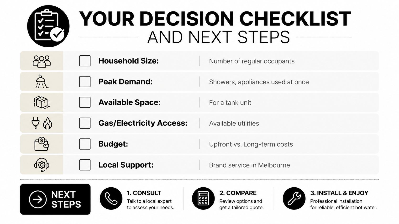 A decision checklist infographic for choosing a hot water system, detailing key considerations and next steps.