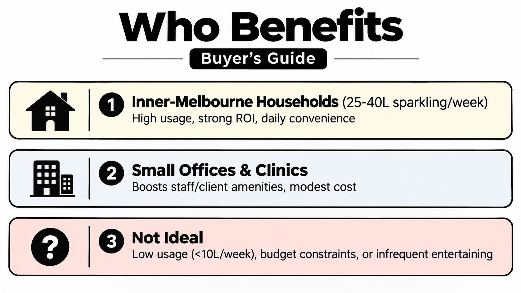A buyer's guide infographic illustrating who benefits from a sparkling tap water system in Melbourne, Australia.