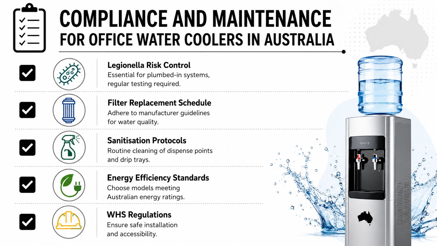 A checklist infographic outlining compliance and maintenance requirements for office water coolers in Australia.