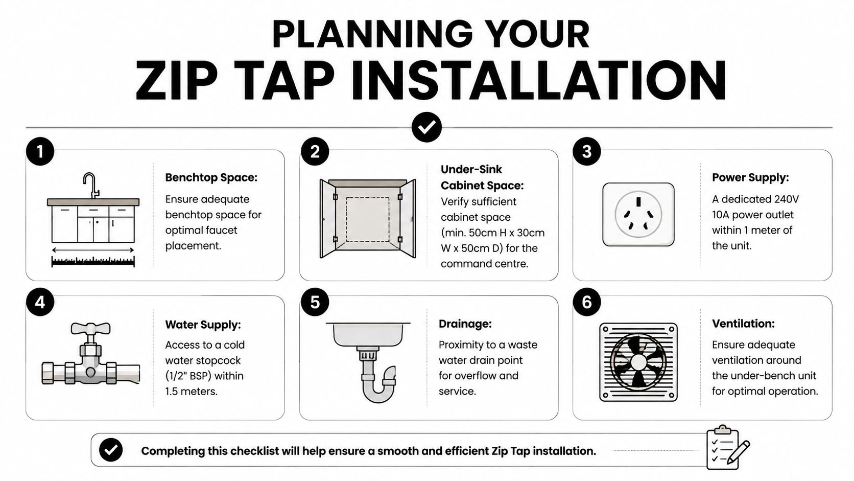 A six-step installation planning guide for a Zip Tap system showing technical requirements and preparation tips.