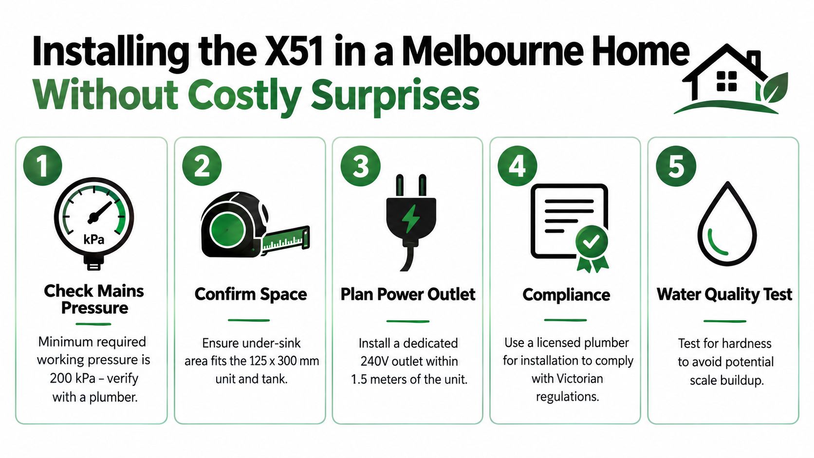 An infographic detailing five essential steps for installing the X51 filtered boiling water dispenser in Melbourne homes.