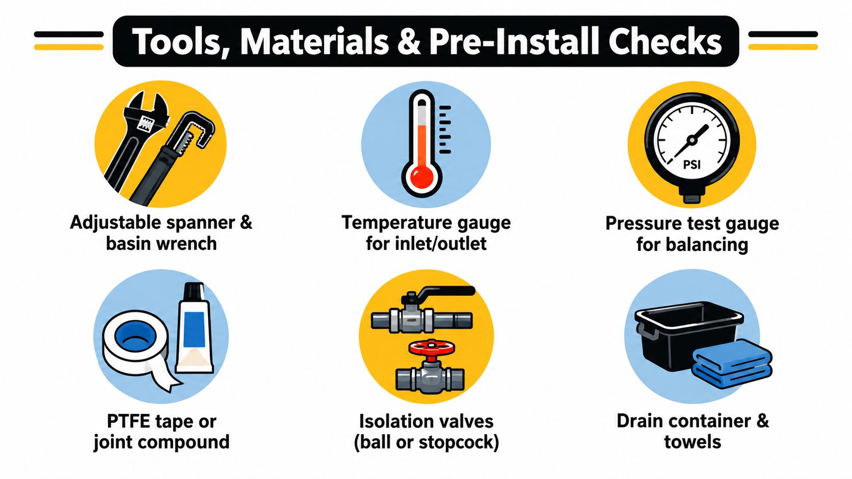 A diagram illustrating essential tools and materials required for hot tap valve installation, including wrenches and pressure gauges.