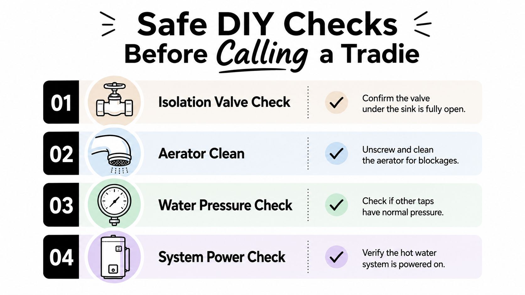 An infographic showing four essential DIY maintenance checks to perform before calling a professional plumber.