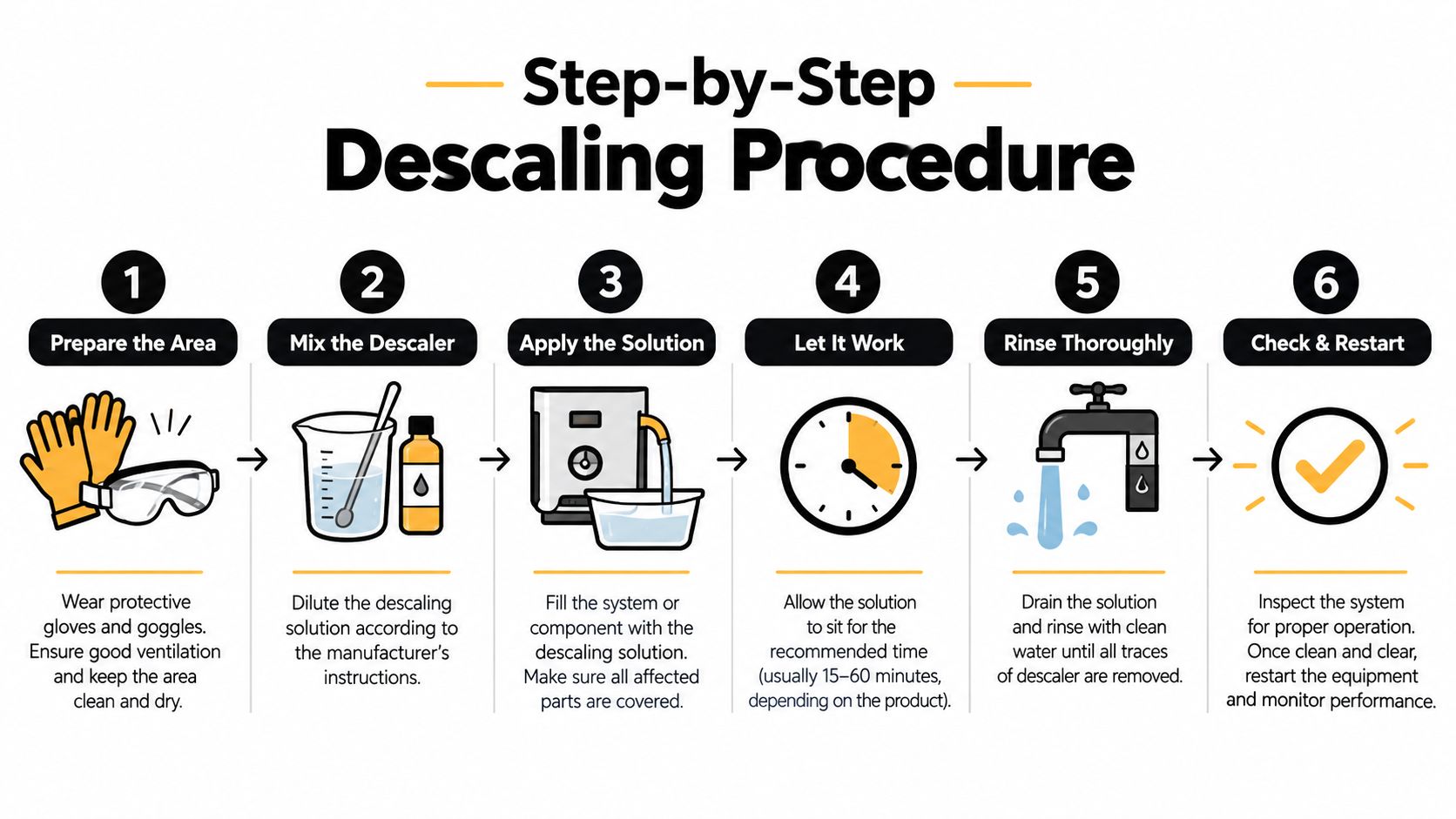 A six-step illustrated guide showing the proper procedure for descaling and cleaning a hot water system.