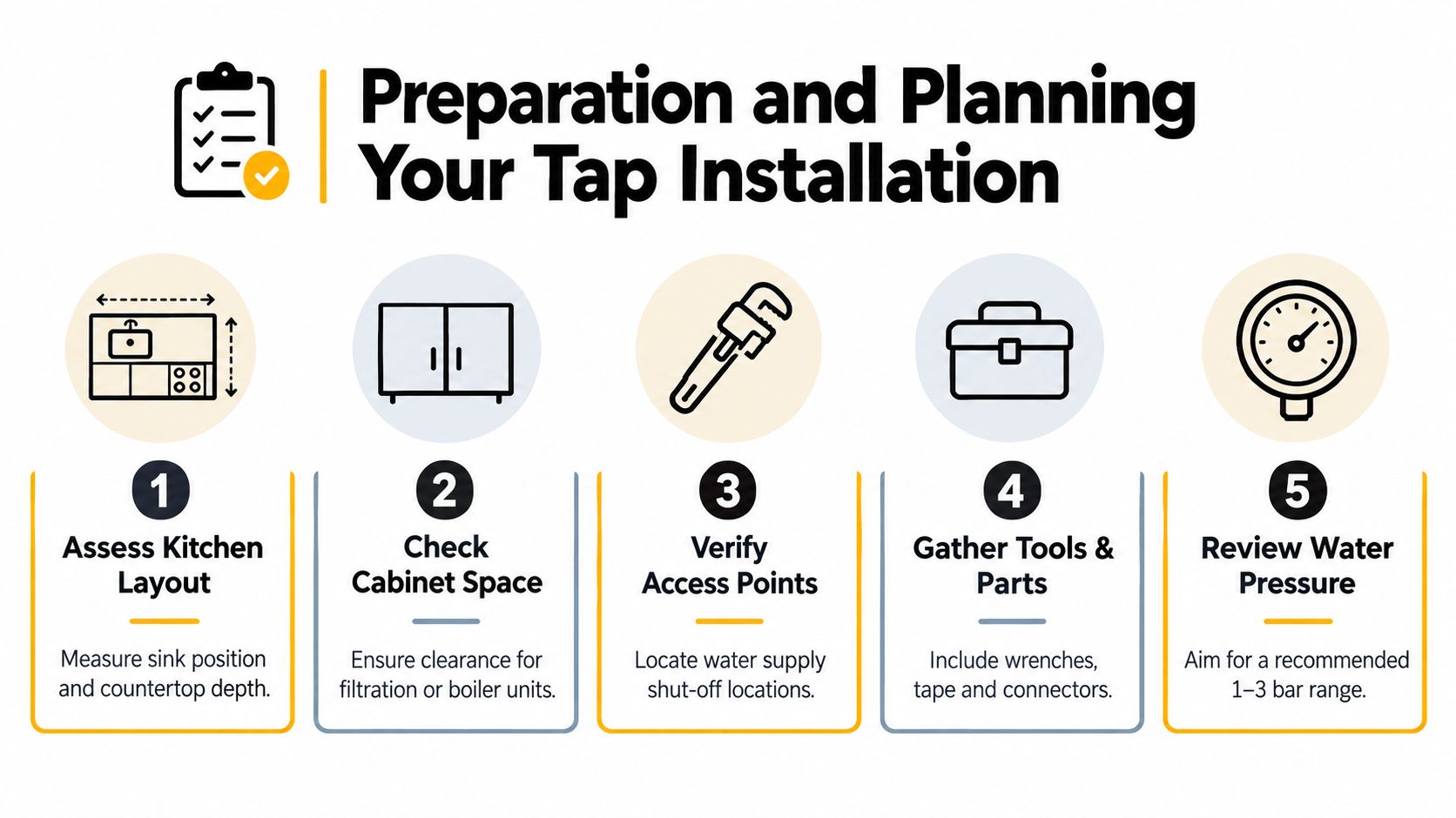 An infographic showing five essential steps for planning a kitchen tap installation including measuring and tools.