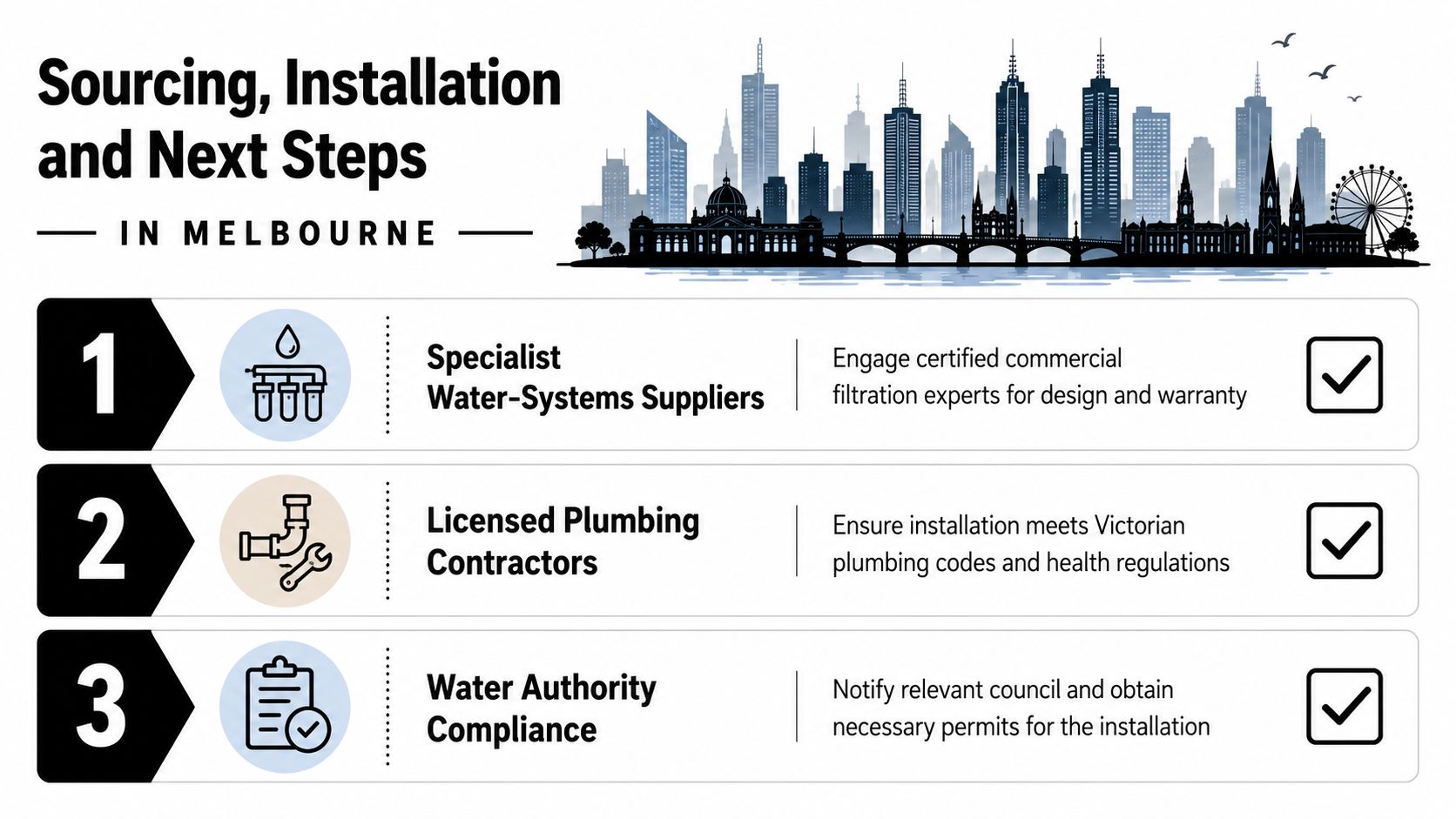 A checklist for sourcing and installing commercial water filtration systems in Melbourne, Victoria, showing three essential steps.