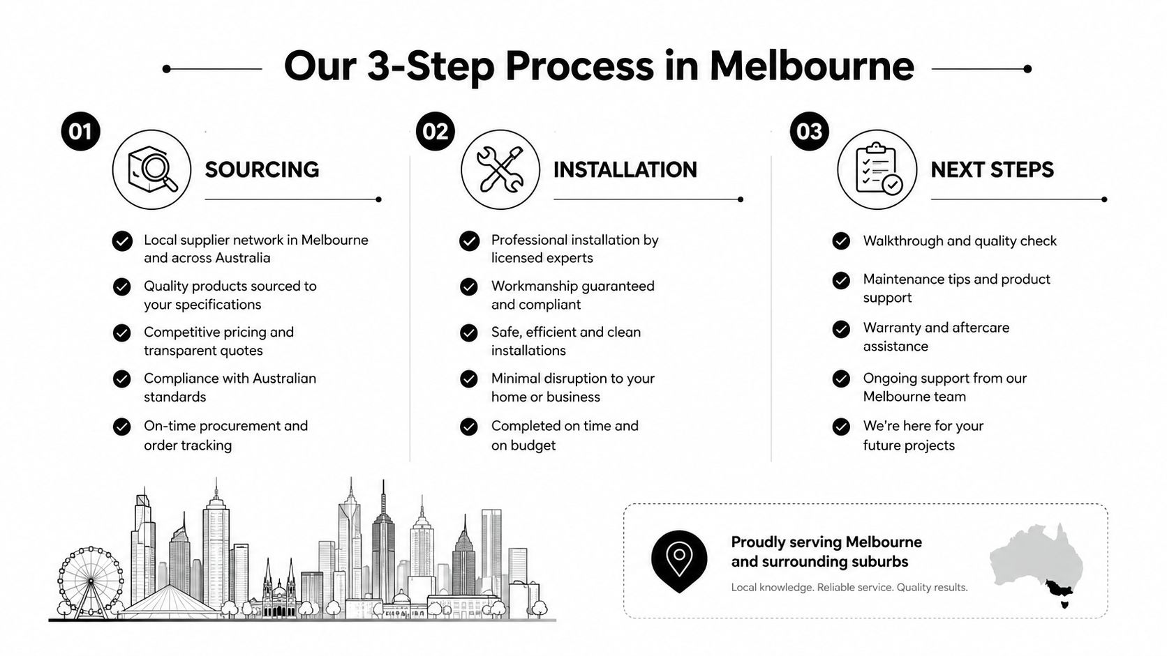 A 3-step service process graphic for professional water filtration system installation in Melbourne, Australia.