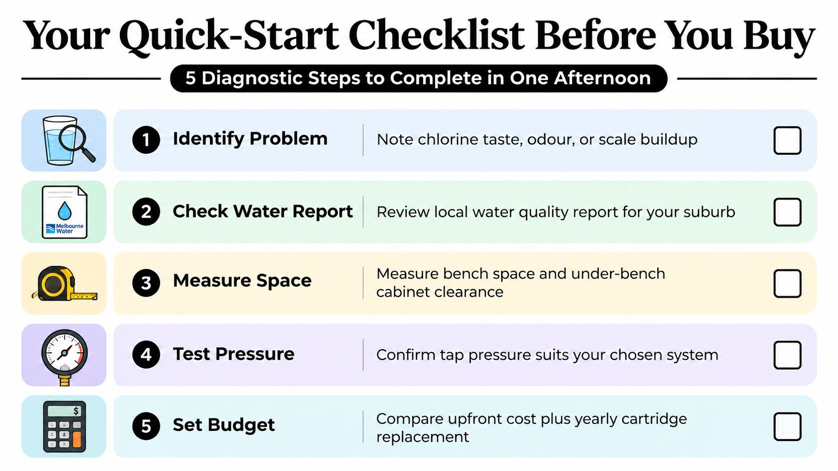 A quick-start checklist with five steps to evaluate your home for a new water filtration system.