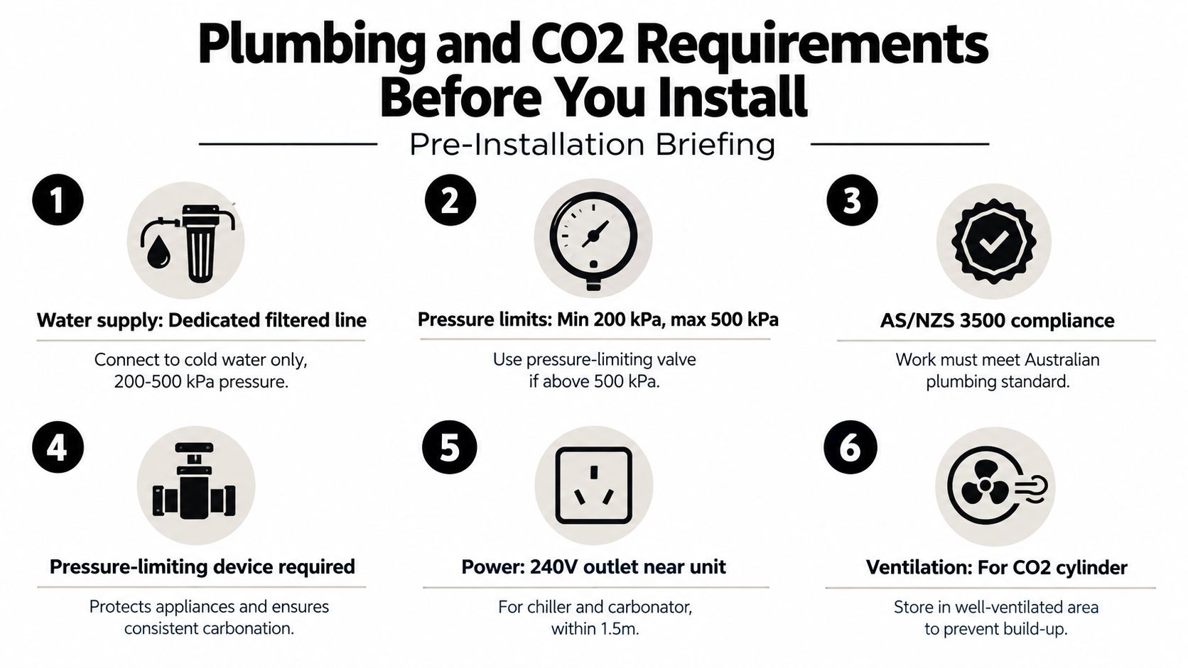 A diagram outlining the necessary plumbing and CO2 requirements for installing a sparkling water tap system.