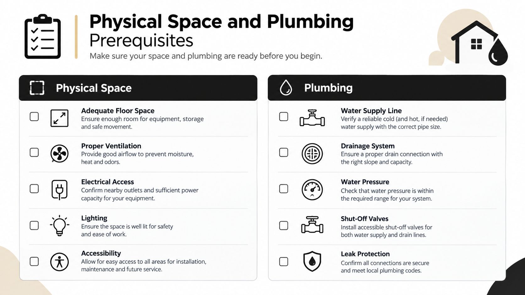 A checklist for installing plumbing and preparing physical space requirements for a home appliance or equipment.