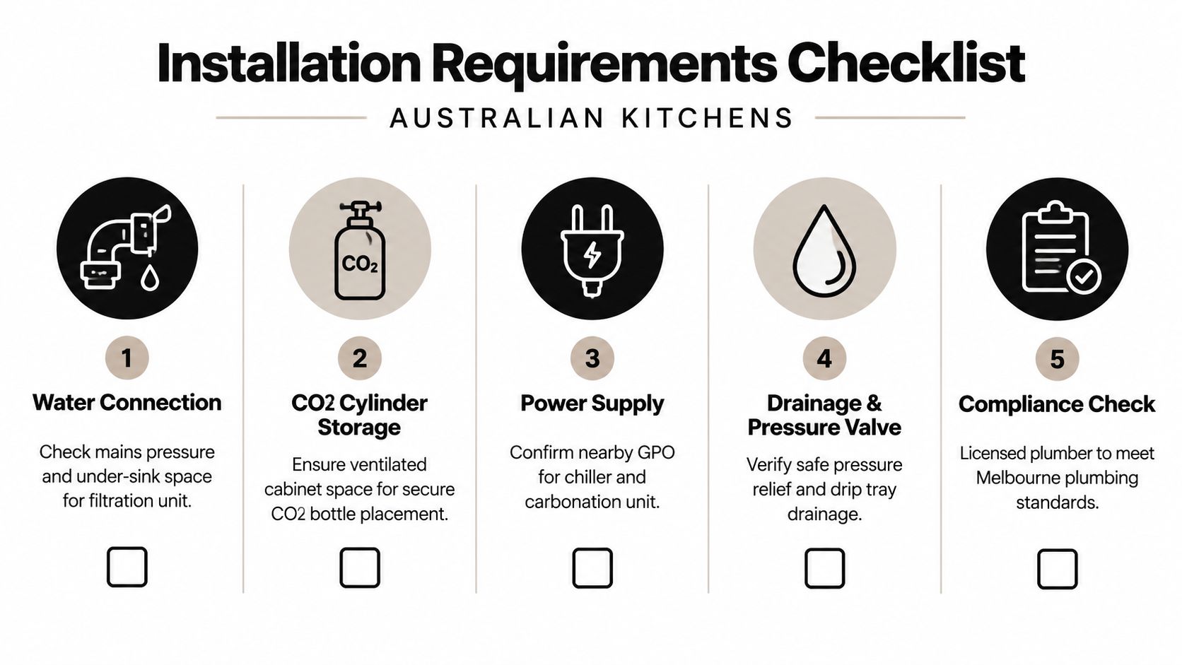 A five-point installation checklist for installing a sparkling water tap system in an Australian kitchen.