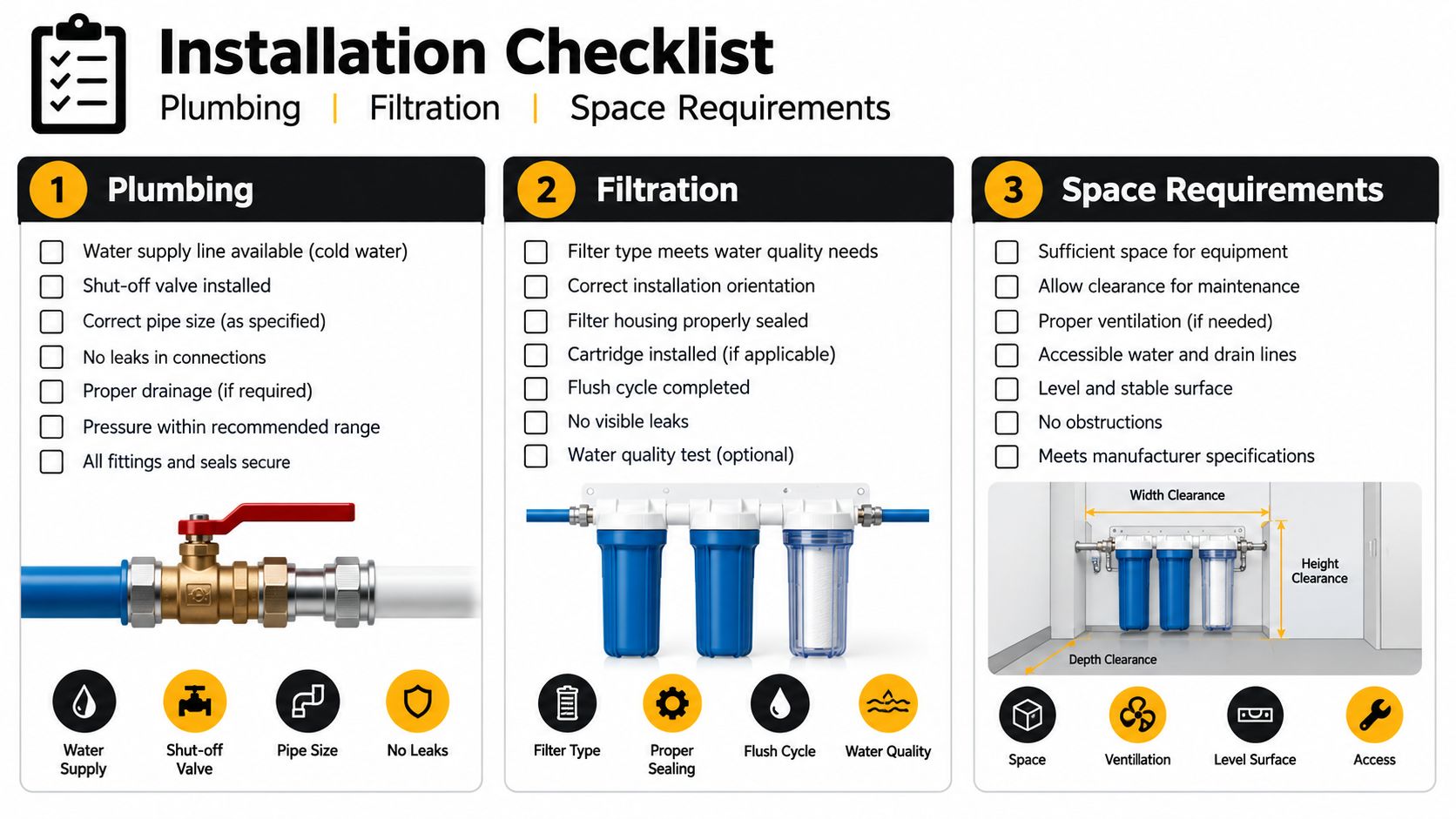 An installation checklist infographic for plumbing, filtration systems, and equipment space requirements for water filtration setups.