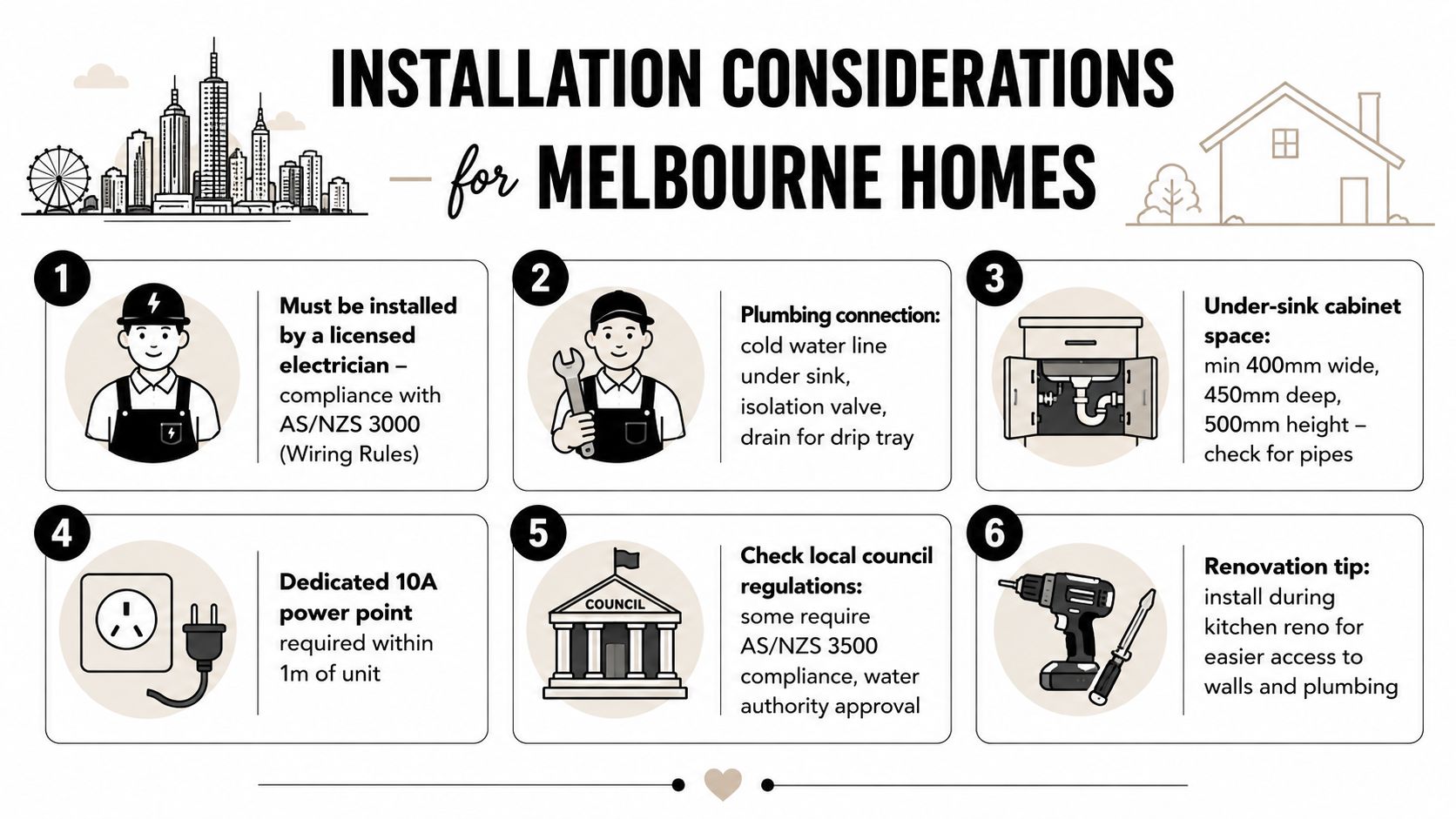 A visual guide outlining six key installation considerations for kitchen boiling water systems in Melbourne homes.
