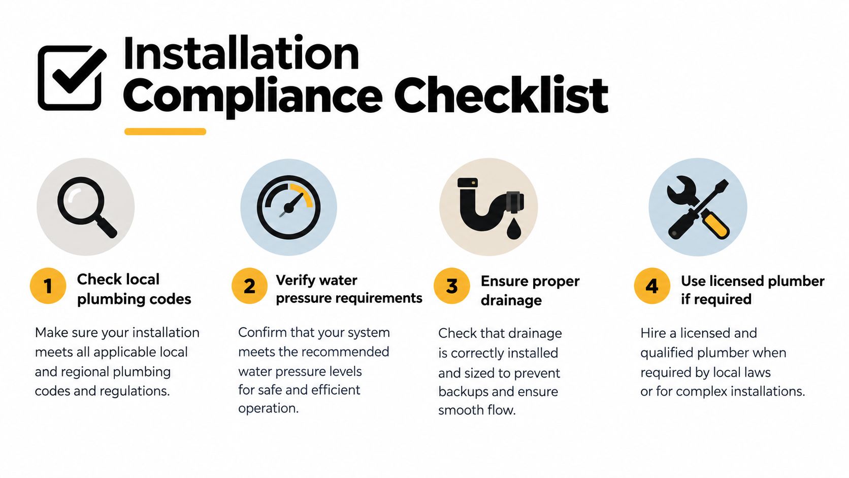 An installation compliance checklist for water systems, featuring four essential steps for safe and proper setup.