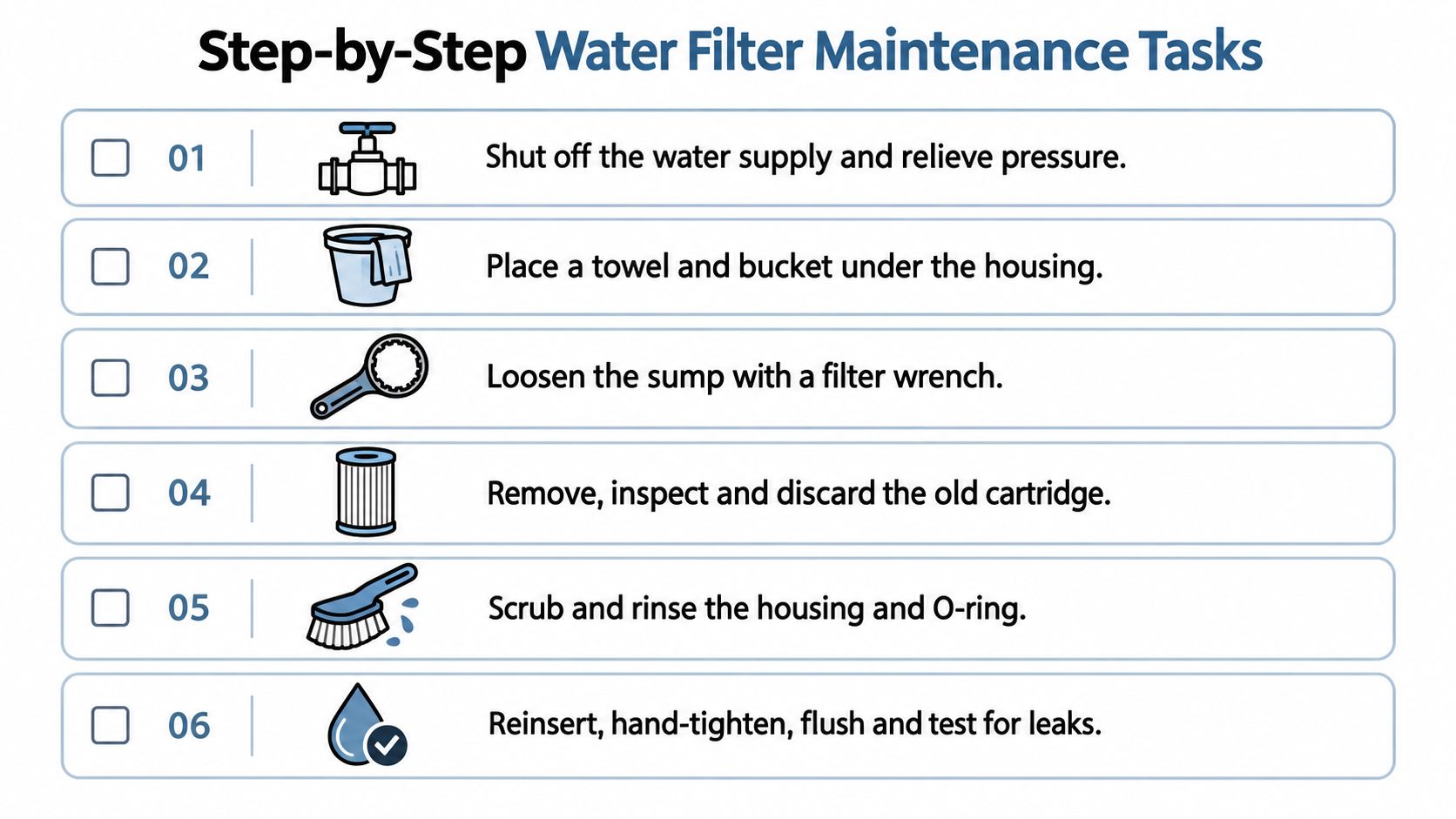 A six-step checklist outlining the instructions for performing routine maintenance on a home water filter system.