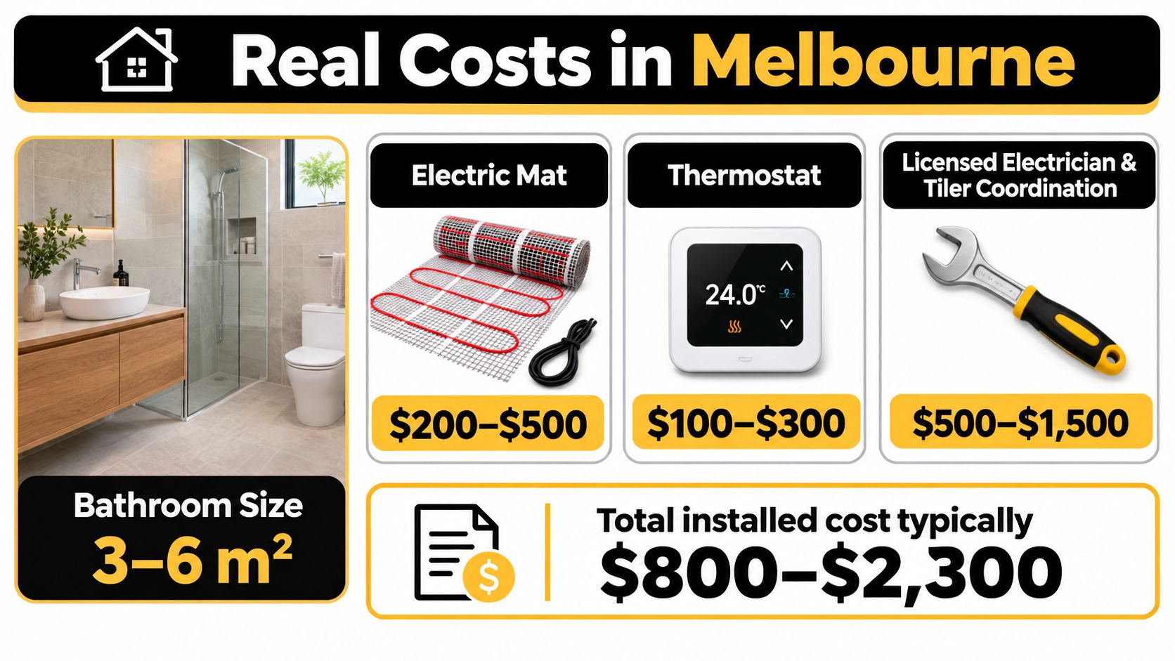 An infographic detailing the real costs for installing bathroom floor heating in Melbourne, Australia.