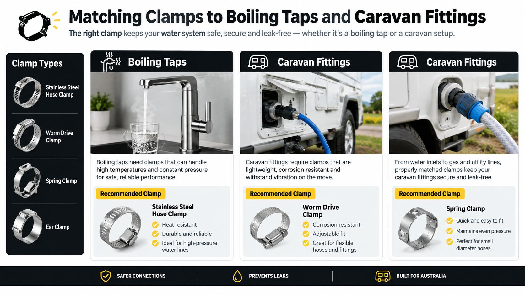 An infographic comparing different types of hose clamps for boiling taps and various caravan water fittings.