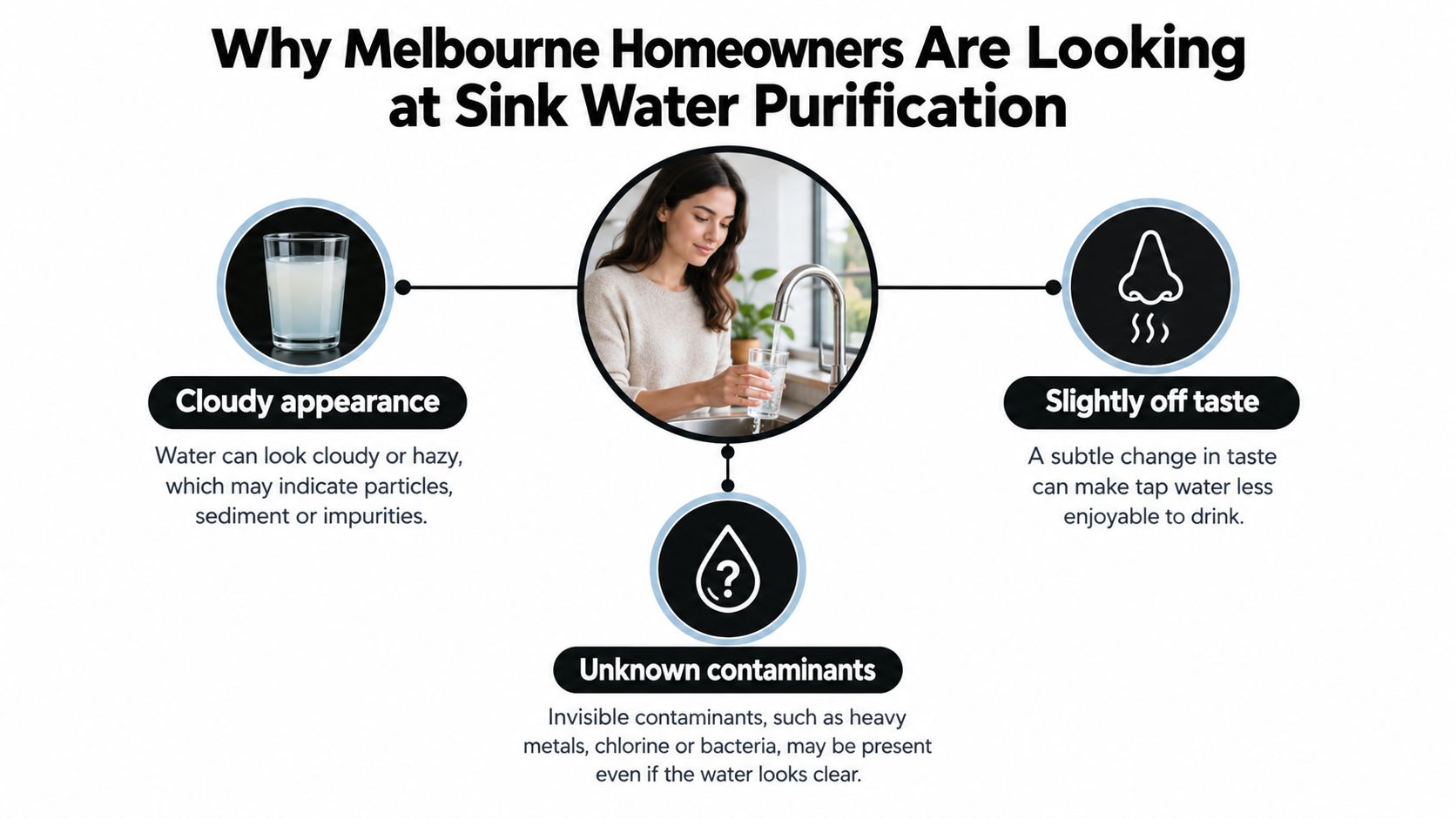 A diagram explaining why Melbourne homeowners consider sink water purification systems due to cloudiness, taste, and hidden contaminants.