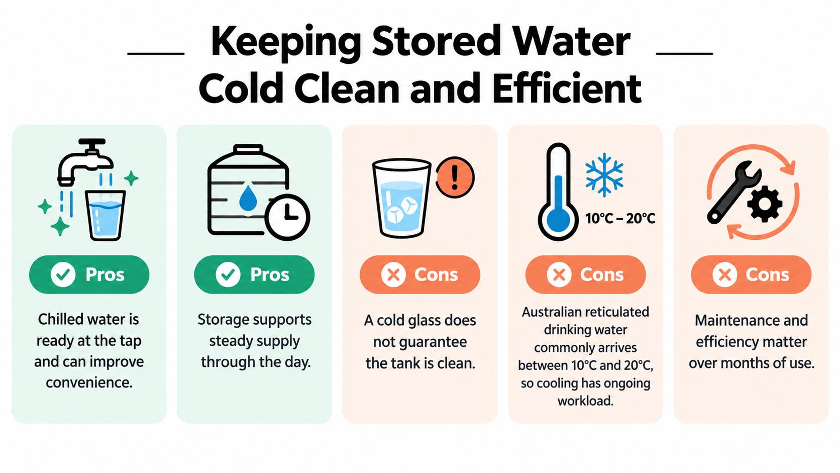 An infographic showing the advantages and disadvantages of using water chiller tanks for drinking water storage.