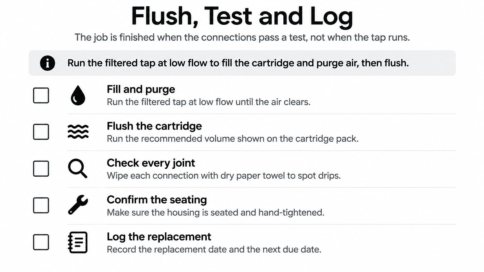 A checklist showing steps to flush, test, and log a water filter replacement after installation.