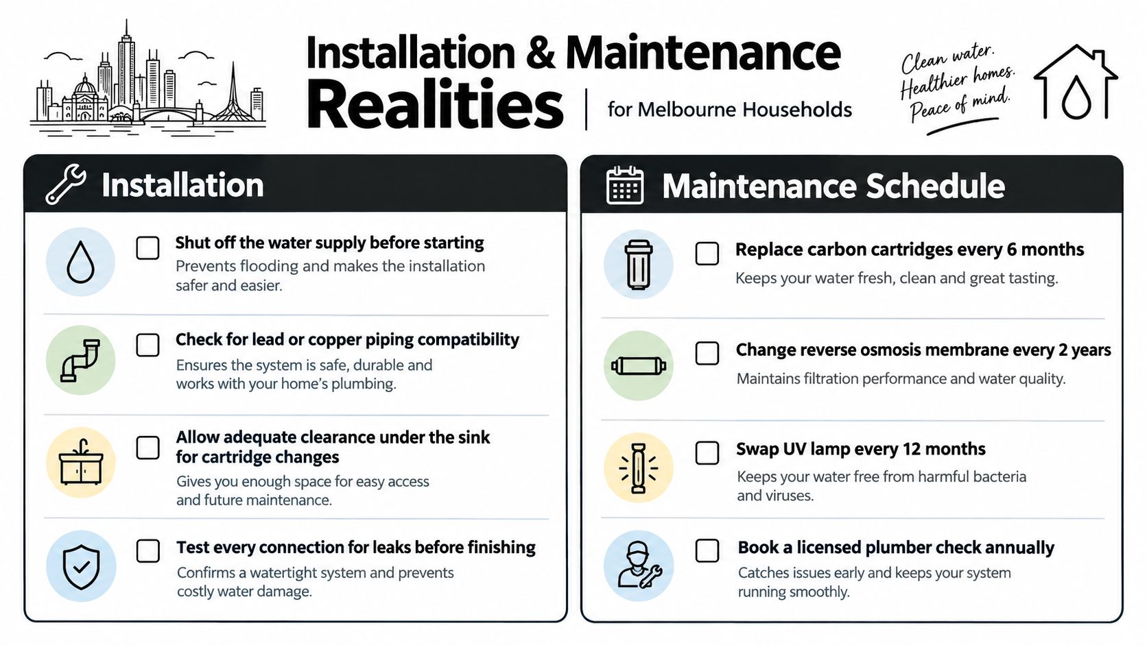 A checklist infographic detailing installation and maintenance steps for a residential water filtration system in Melbourne.