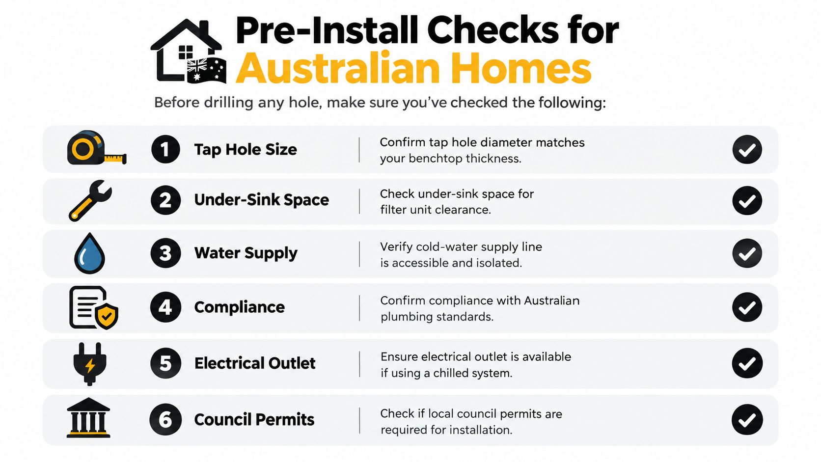 A checklist infographic titled Pre-Install Checks for Australian Homes highlighting steps for installing a water filtration system.
